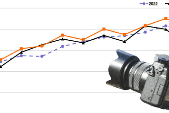 Revenue generation